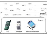 Mobile Learning – Studieren mit dem Handy