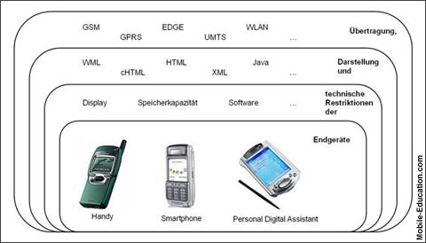 Mobile Learning Case Study Pic 1